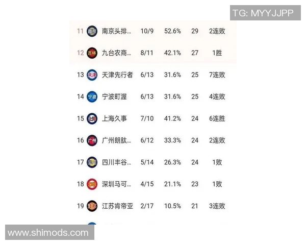 北京篮球队在钻石联赛积分榜上以86分稳居第一名展现强劲实力